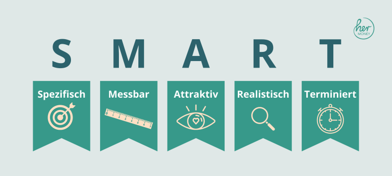 Smart Ziele Formulieren Beispiele Definition Formel Bedeutung