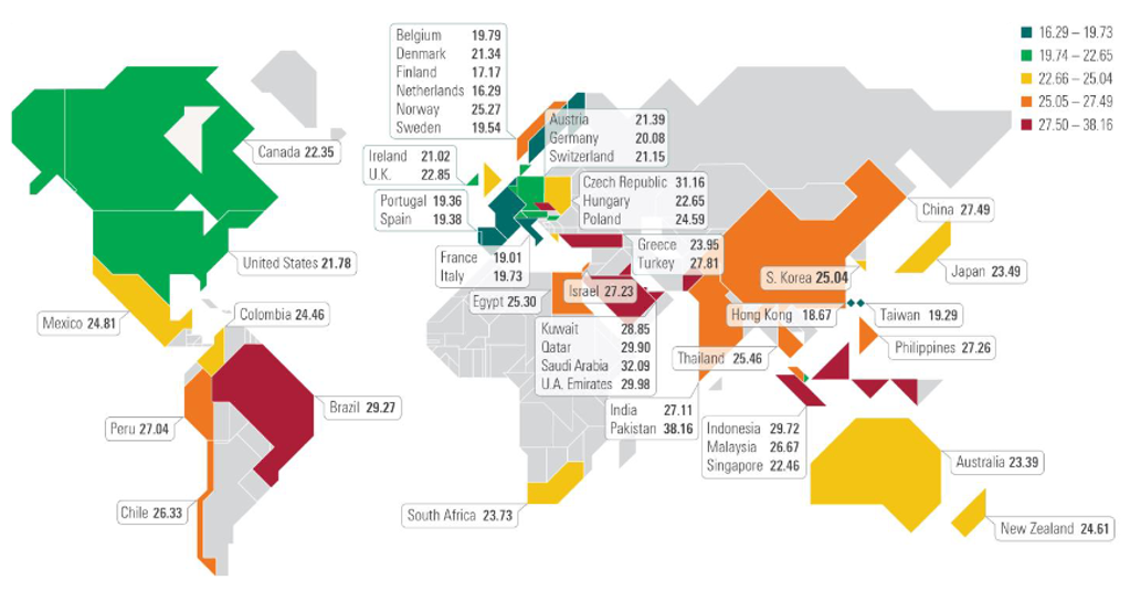 Nachhaltige Länder - Morningstar Country Indexes' Portfolio Sustainability Scores 